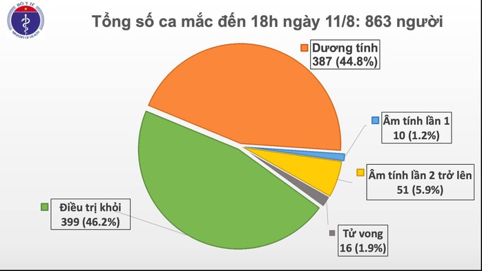 Thêm 16 ca mắc Covid-19 mới, 1 bệnh nhân 37 tuổi ở Quảng Trị tử vong - Ảnh 1.