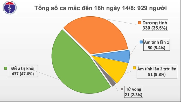 Thêm 18 ca mắc Covid-19 mới, 1 ca nhập cảnh trái phép vào TP HCM - Ảnh 3.