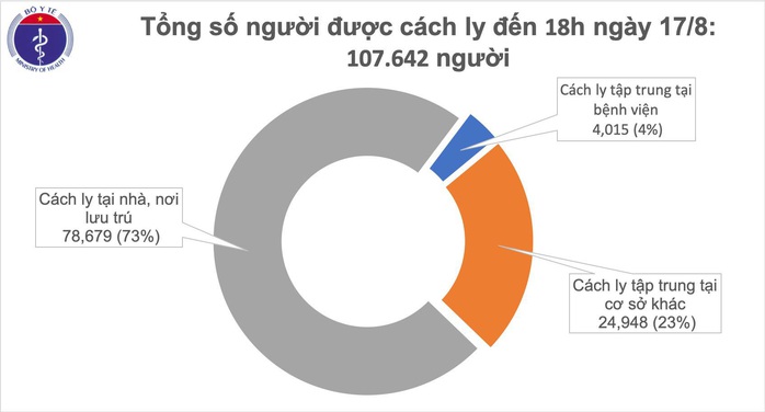 Thêm 12 ca mắc Covid-19 mới, 6 ca ở Đà Nẵng và chùm 4 ca bệnh ở Hải Dương - Ảnh 1.