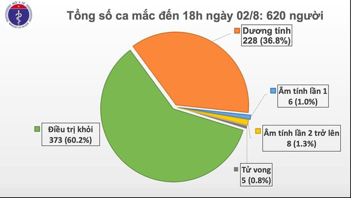 Thêm 30 ca Covid-19, Đồng Nai và Hà Nam lần đầu ghi nhận ca bệnh - Ảnh 2.