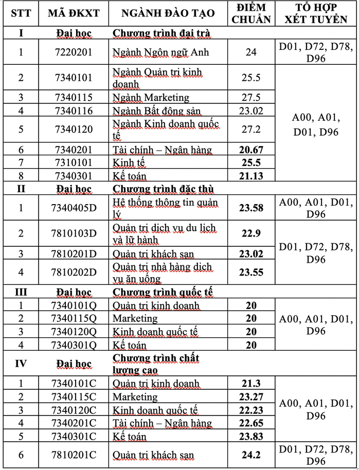 Điểm chuẩn theo phương thức xét học bạ của nhiều trường ĐH - Ảnh 1.