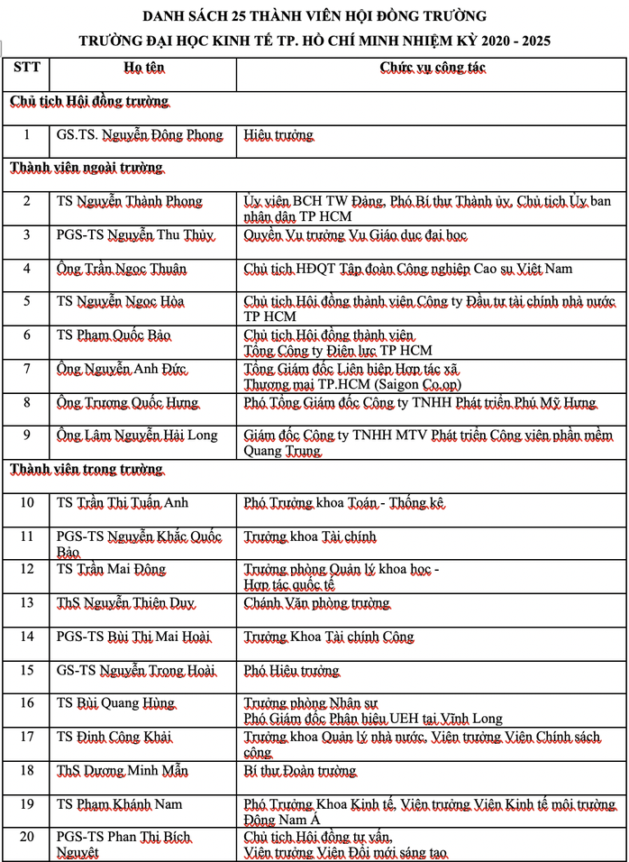 GS- TS Nguyễn Đông Phong trở thành Chủ tịch Hội đồng Trường ĐH Kinh tế TP HCM - Ảnh 2.