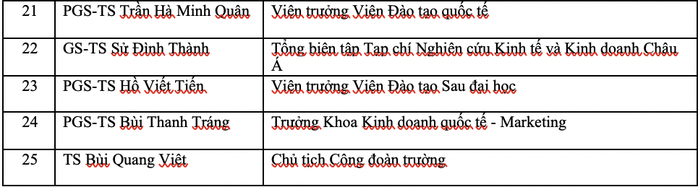 GS- TS Nguyễn Đông Phong trở thành Chủ tịch Hội đồng Trường ĐH Kinh tế TP HCM - Ảnh 3.