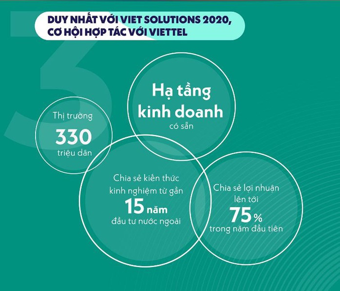Gần 70% hồ sơ đăng ký Viet Solutions tập trung vào phát triển kinh tế số - Ảnh 4.