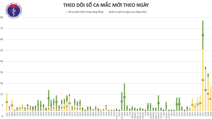 Thêm 21 ca Covid-19 ở Đà Nẵng và Quảng Nam - Ảnh 1.