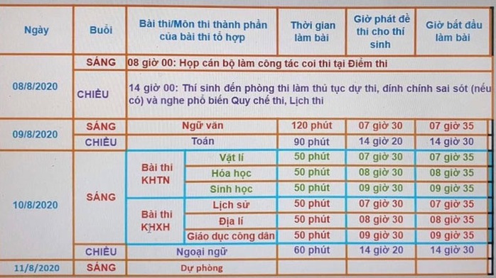 Sẵn sàng cho kỳ thi mang tính lịch sử - Ảnh 3.