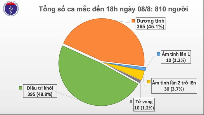 Thêm 21 ca mắc Covid-19 mới, Khánh Hoà ghi nhận bệnh nhân đầu tiên - Ảnh 1.