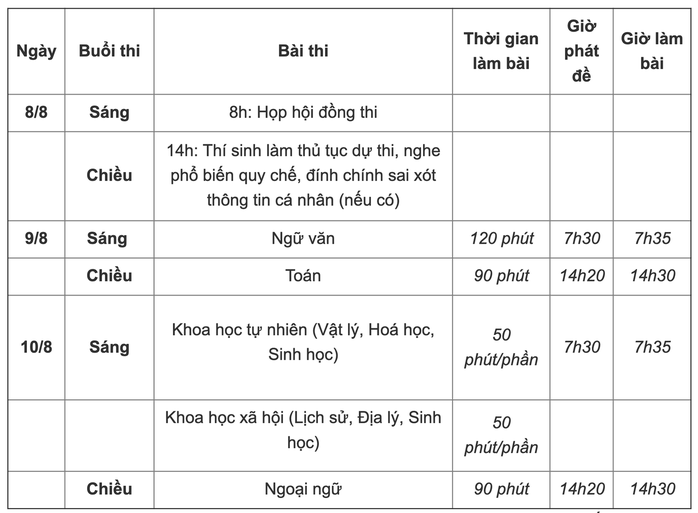 Thí sinh cả nước lạc quan bước vào ngày thi cuối cùng - Ảnh 11.