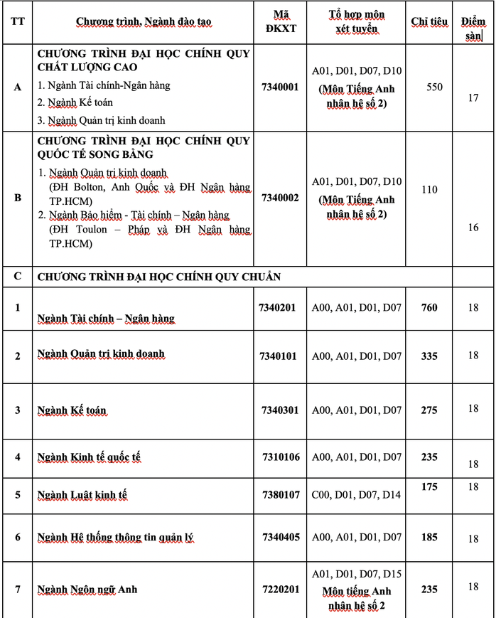 Trường ĐH Ngân hàng TP HCM, ĐH Nguyễn Tất Thành công bố điểm sàn xét tuyển - Ảnh 1.