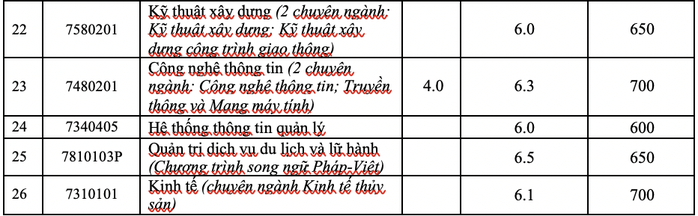 Trường ĐH Quốc tế, ĐH Nha Trang công bố điểm sàn xét tuyển - Ảnh 3.