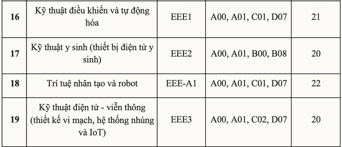 Trường ĐH Mở Hà Nội, ĐH Phenikaa và ĐH Quốc tế Hồng Bàng công bố điểm sàn - Ảnh 3.