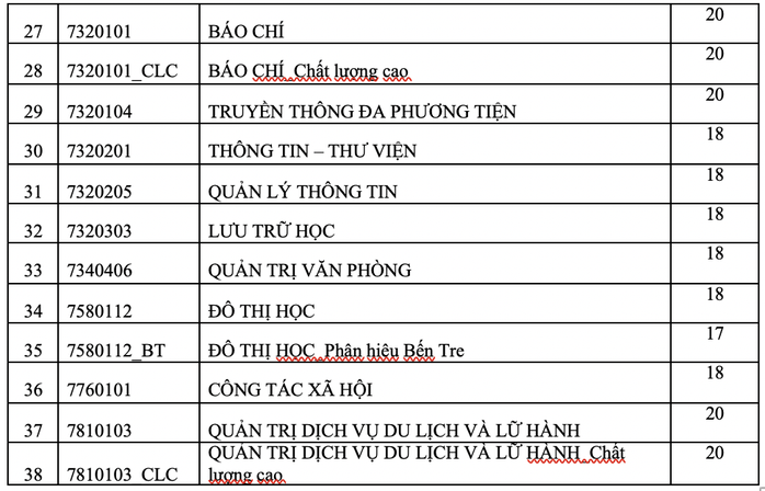 Trường ĐH KHXH-NV TP HCM công bố điểm sàn - Ảnh 2.