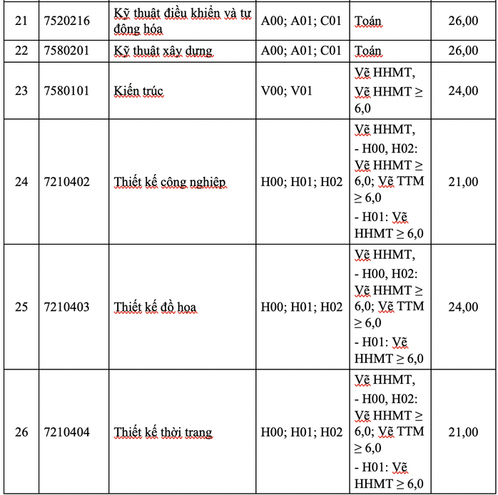 Trường ĐH Tôn Đức Thắng công bố điểm sàn xét tuyển - Ảnh 4.