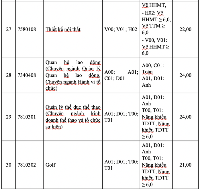 Trường ĐH Tôn Đức Thắng công bố điểm sàn xét tuyển - Ảnh 5.