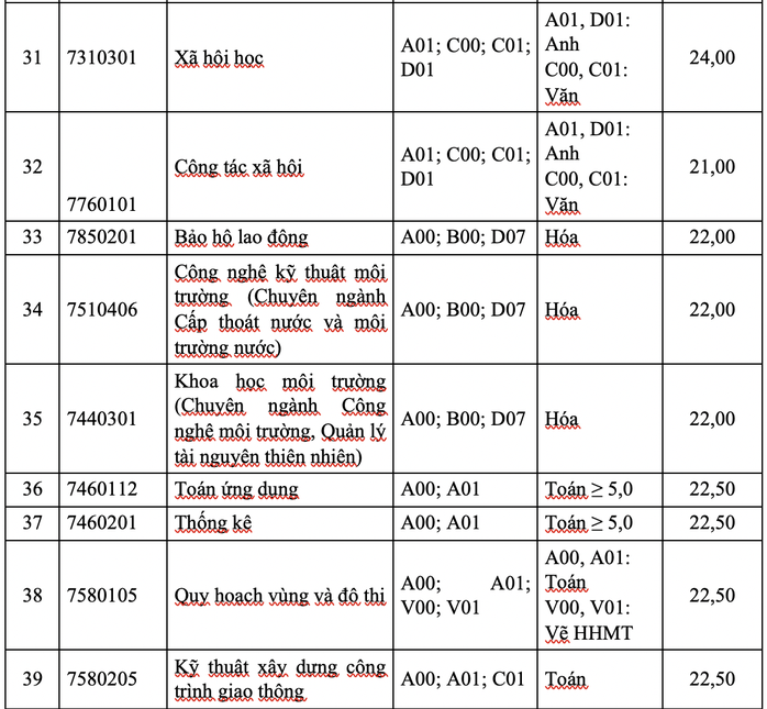 Trường ĐH Tôn Đức Thắng công bố điểm sàn xét tuyển - Ảnh 6.