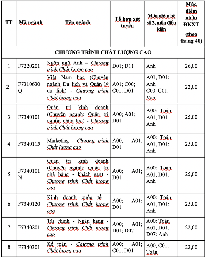 Trường ĐH Tôn Đức Thắng công bố điểm sàn xét tuyển - Ảnh 7.