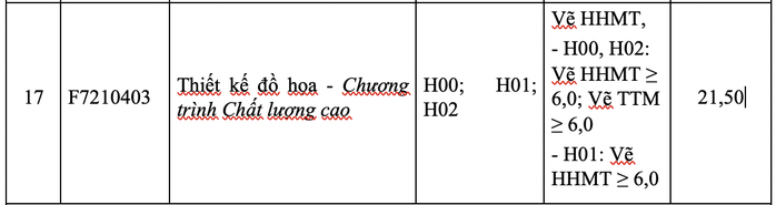 Trường ĐH Tôn Đức Thắng công bố điểm sàn xét tuyển - Ảnh 9.