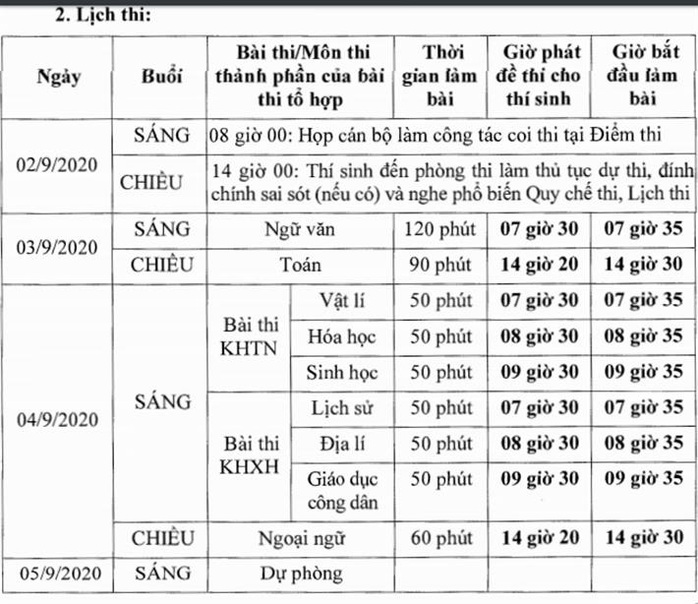 Hơn 26.000 thí sinh làm thủ tục dự thi tốt nghiệp THPT đợt 2 - Ảnh 2.