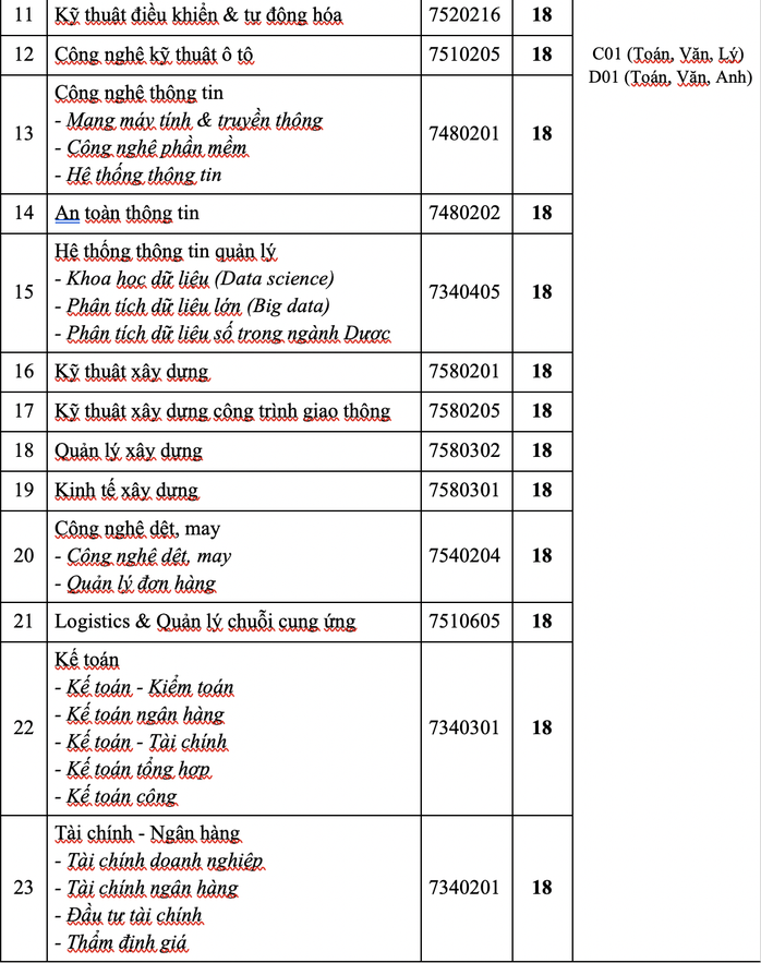 ĐH Tài chính- Marketing, Kinh tế- Tài chính, HUTECH công bố điểm sàn xét tuyển - Ảnh 8.