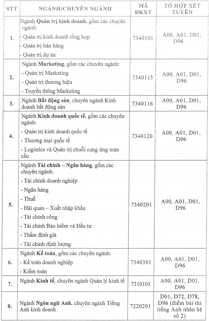 ĐH Tài chính- Marketing, Kinh tế- Tài chính, HUTECH công bố điểm sàn xét tuyển - Ảnh 1.