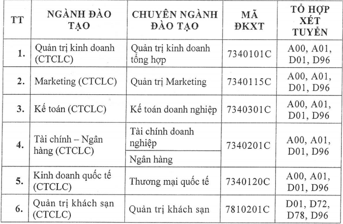 ĐH Tài chính- Marketing, Kinh tế- Tài chính, HUTECH công bố điểm sàn xét tuyển - Ảnh 3.