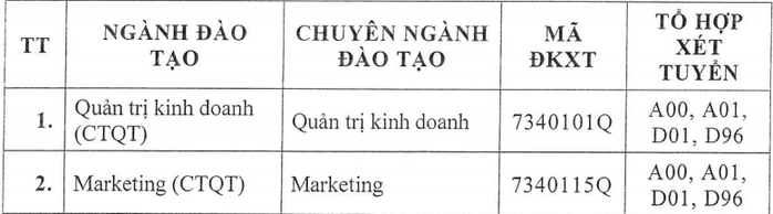 ĐH Tài chính- Marketing, Kinh tế- Tài chính, HUTECH công bố điểm sàn xét tuyển - Ảnh 4.