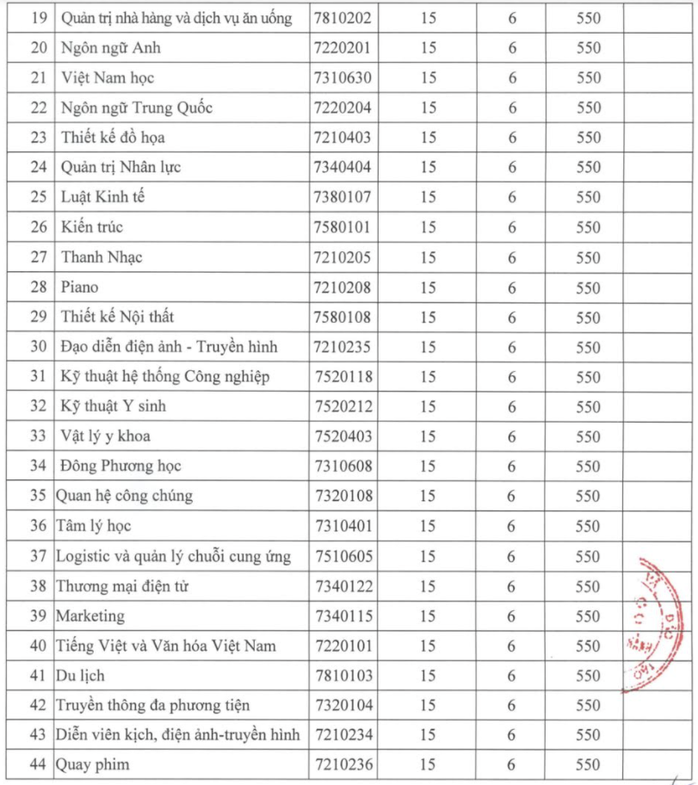 Thêm 2 trường ĐH công bố điểm chuẩn thi đánh giá năng lực - Ảnh 2.