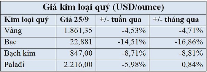 Bất thường hiện tượng vàng bạc đang bị bán tháo? - Ảnh 1. Bất thường hiện tượng vàng bạc đang bị bán tháo? - Ảnh 1.