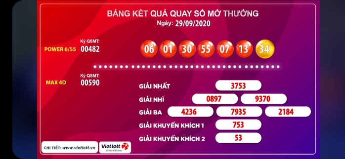 Vé trúng Vietlott 59,6 tỉ đồng bán ở Vĩnh Long - Ảnh 1.