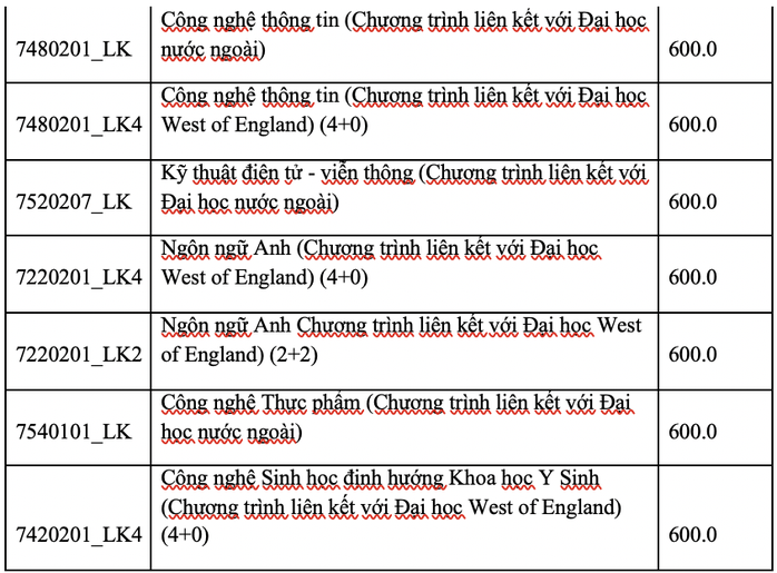 Thêm 4 trường thành viên ĐHQG TP HCM công bố điểm chuẩn thi đánh giá năng lực - Ảnh 2.