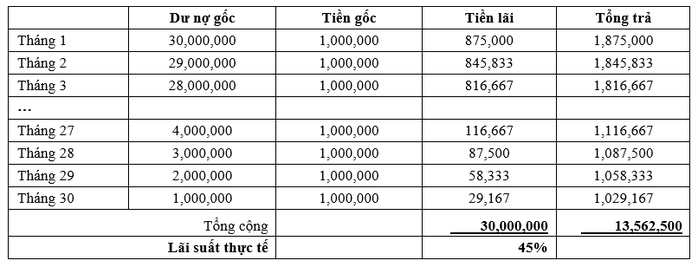Làm gì để vay tín chấp với lãi suất thấp? - Ảnh 2. Làm gì để vay tín chấp với lãi suất thấp? - Ảnh 2.