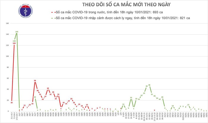 Cô gái 24 tuổi về từ Nhật mắc Covid-19 - Ảnh 1.