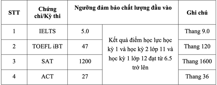 Trường ĐH Ngân hàng TP HCM công bố thông tin tuyển sinh 2021 - Ảnh 1.