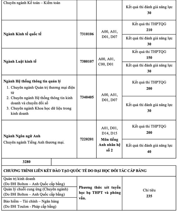Trường ĐH Ngân hàng TP HCM công bố thông tin tuyển sinh 2021 - Ảnh 3.
