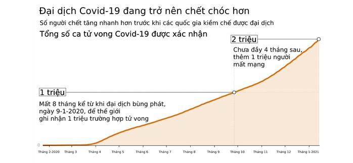 Cột mốc đáng buồn của nhân loại - Ảnh 1.