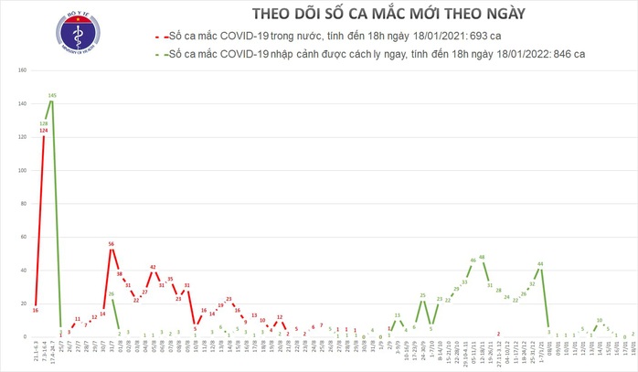 Thêm 2 ca mắc Covid-19 ở Đà Nẵng và Hà Nội - Ảnh 1.