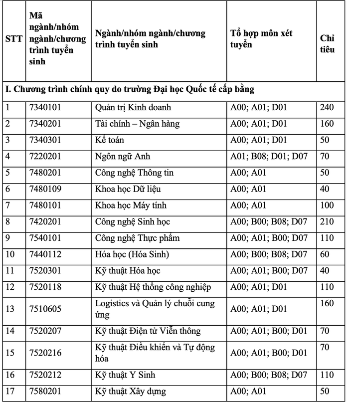 Trường ĐH Quốc tế tổ chức thi đánh giá năng lực để xét tuyển - Ảnh 1.