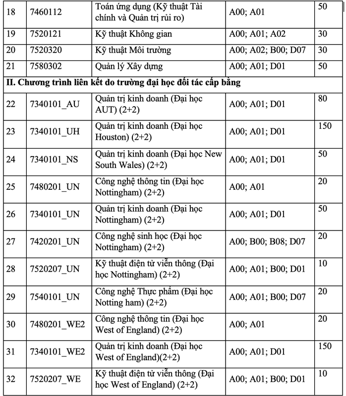 Trường ĐH Quốc tế tổ chức thi đánh giá năng lực để xét tuyển - Ảnh 2.