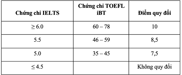 Trường ĐH Quốc tế tổ chức thi đánh giá năng lực để xét tuyển - Ảnh 4.