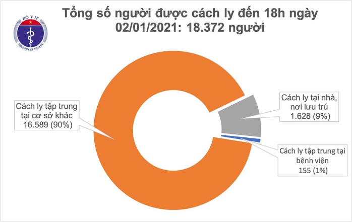 Thêm 8 ca mắc Covid-19, Việt Nam có 1.482 bệnh nhân - Ảnh 2.