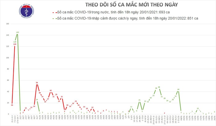 Phát hiện thêm 4 ca mắc Covid-19 ở TP HCM - Ảnh 1.