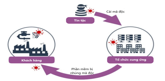 Các đợt tấn công mạng nhằm vào Việt Nam tăng đột biến dịp Đại hội Đảng - Ảnh 3.