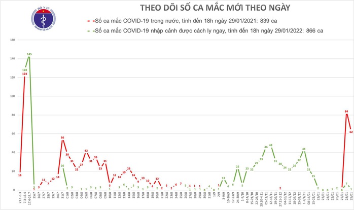 Phát hiện thêm 53 ca mắc Covid-19 mới trong cộng đồng - Ảnh 2.