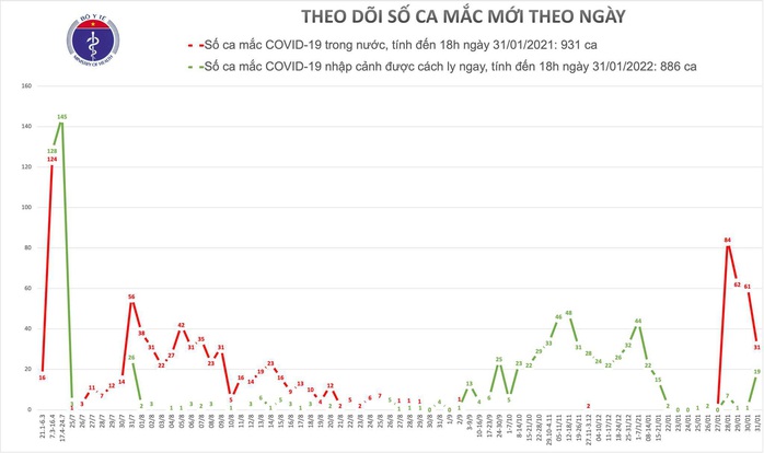 Thêm 36 ca mắc Covid-19 mới, Bình Dương ghi nhận ca bệnh trong cộng đồng - Ảnh 2.