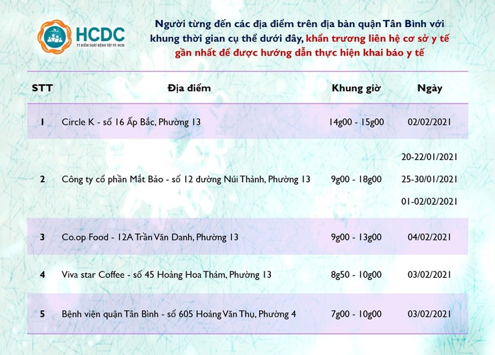 Thông báo khẩn: Truy tìm người từng đến 6 địa điểm ở quận Gò Vấp và quận Tân Bình - Ảnh 2.