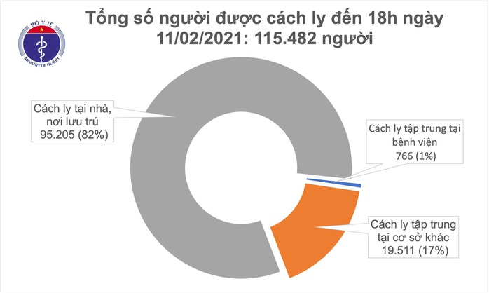 Chiều 30 Tết, thêm 31 ca mắc Covid-19 mới trong cộng đồng - Ảnh 2.