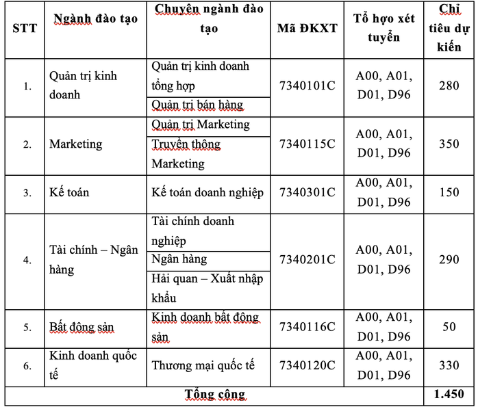 Trường ĐH Tài chính - Marketing tuyển 4.500 chỉ tiêu - Ảnh 4.