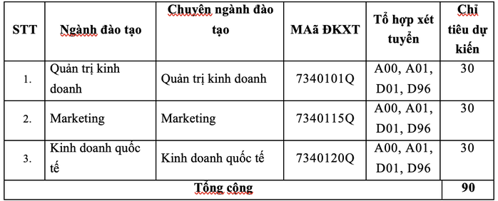 Trường ĐH Tài chính - Marketing tuyển 4.500 chỉ tiêu - Ảnh 5.