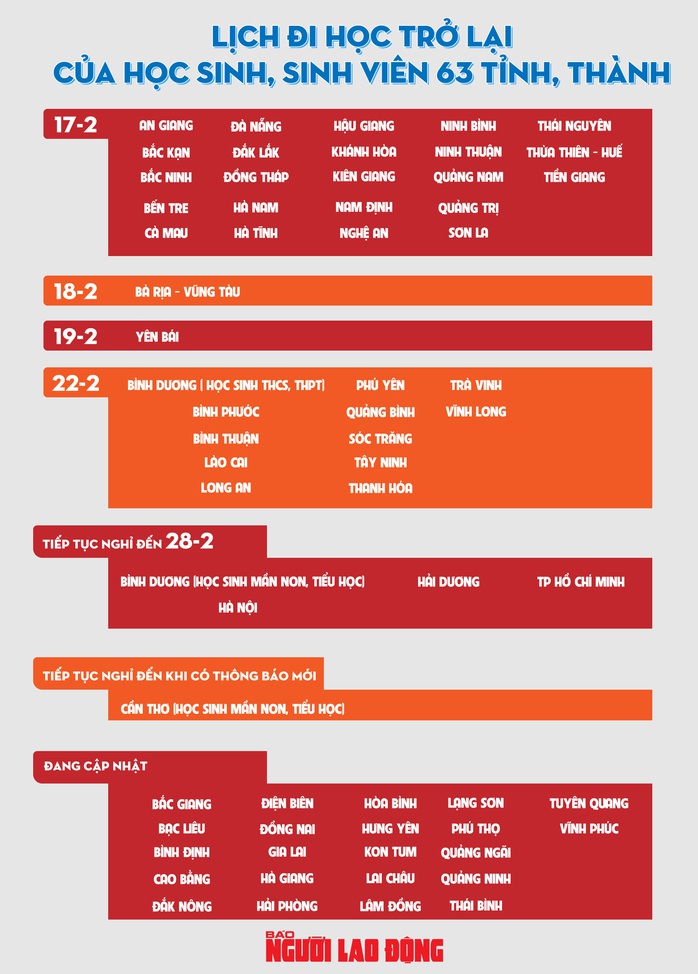 [infographic] - Cập nhật lịch nghỉ học, trở lại trường của 63 tỉnh thành - Ảnh 1.