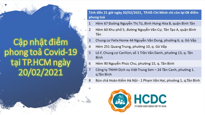 TP HCM chỉ còn 8 điểm phong tỏa phòng chống dịch Covid-19 - Ảnh 1.